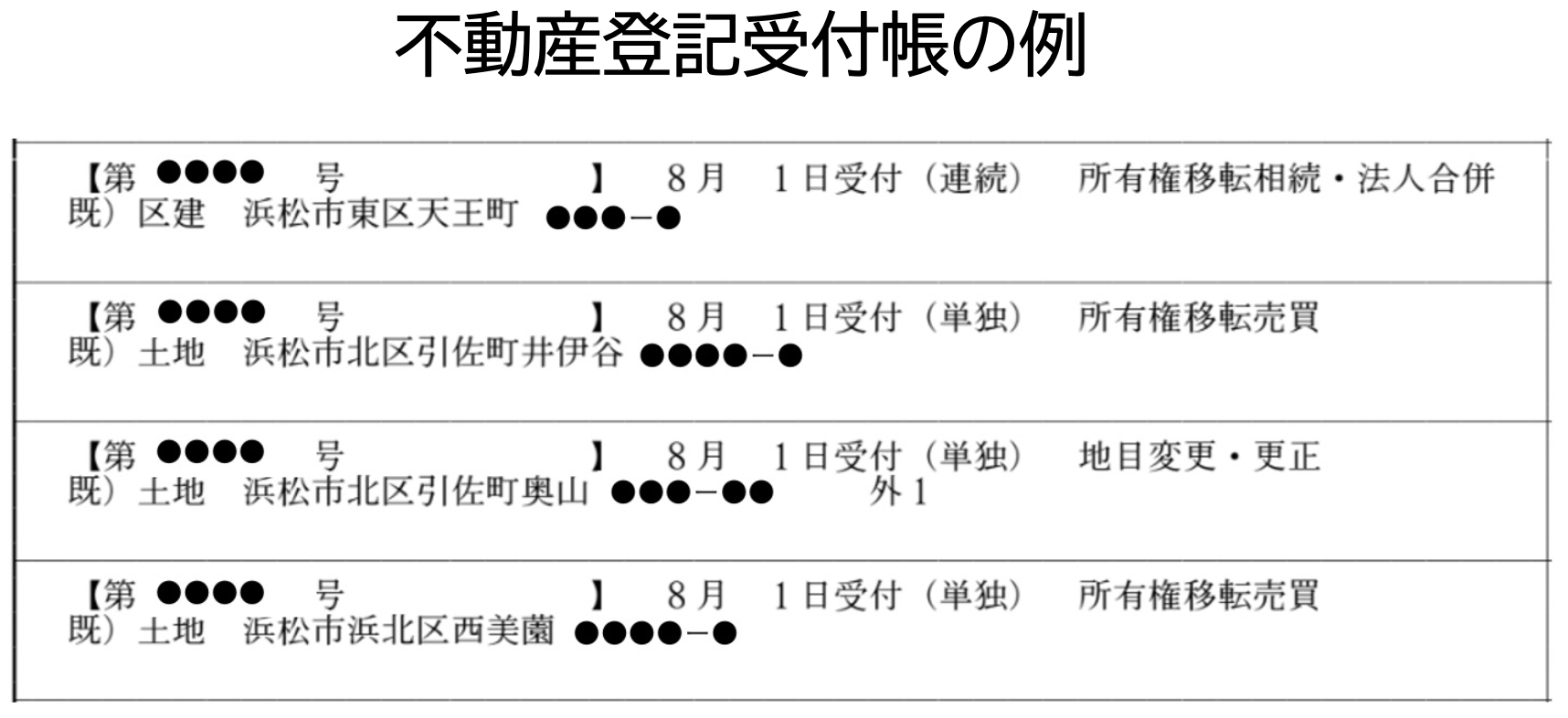 図1:不動産登記受付帳の例(著者により一部加工しています)