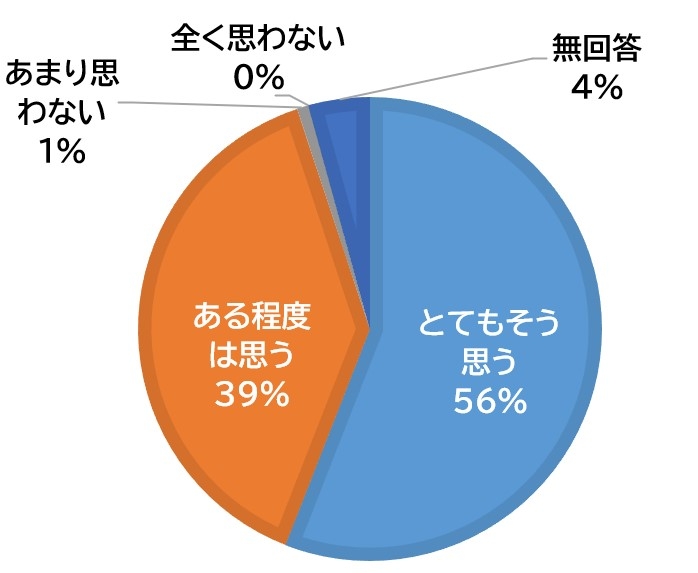 上で選んだ災害に、 自分が遭うと思いますか?