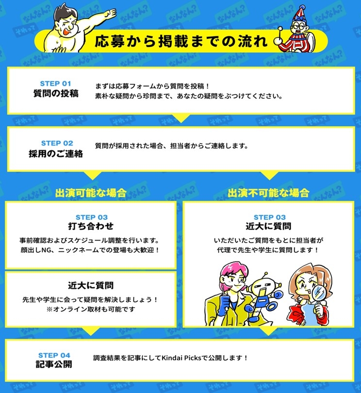 応募から掲載までの流れ