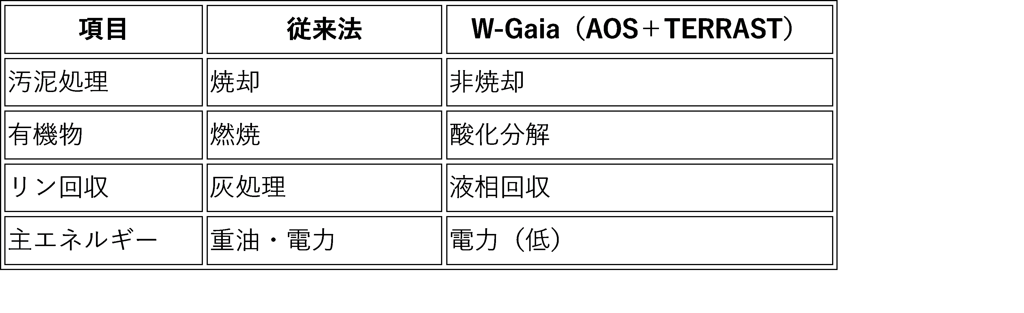 画像(4)既存技術と比較