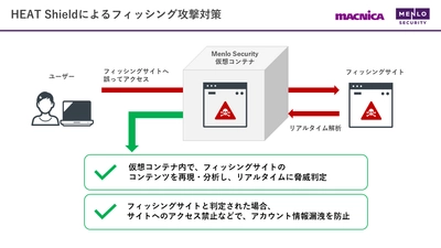 メンロセキュリティとマクニカ、 最新脅威”HEAT”から企業を守るMenlo Security HEAT Shieldを提供開始