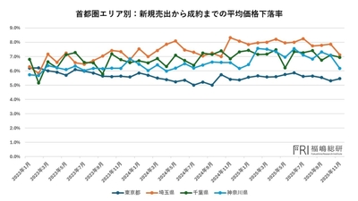 出典：福嶋総研