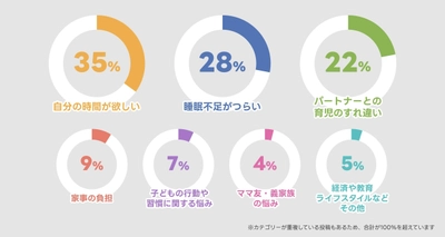 匿名掲示板型ソーシャルメディア『てつなぎ』が 子育て中の親の“本音ランキング”を1万件の投稿から分析