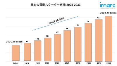 日本電動スクーター市場規模、シェア、成長予測 2025-2033