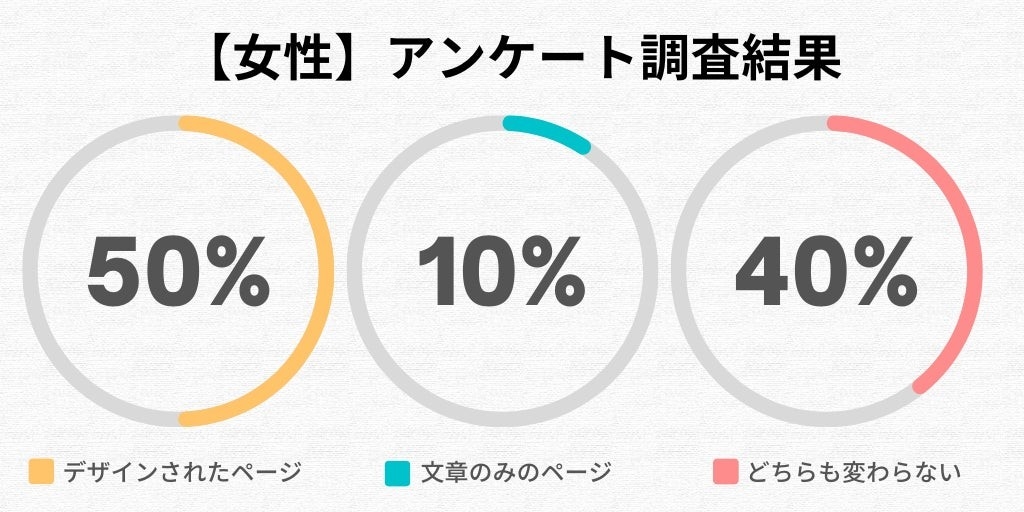 女性全体のアンケート調査結果