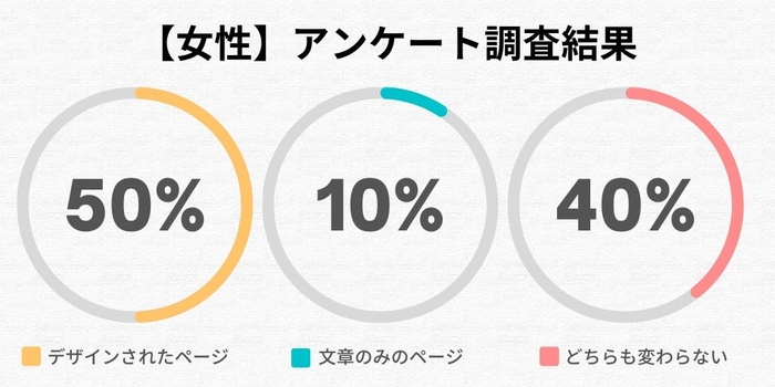 女性全体のアンケート調査結果