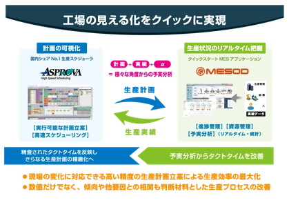 生産スケジューラーとMESアプリケーションを連携させ 「工場の見える化」を短期に実現