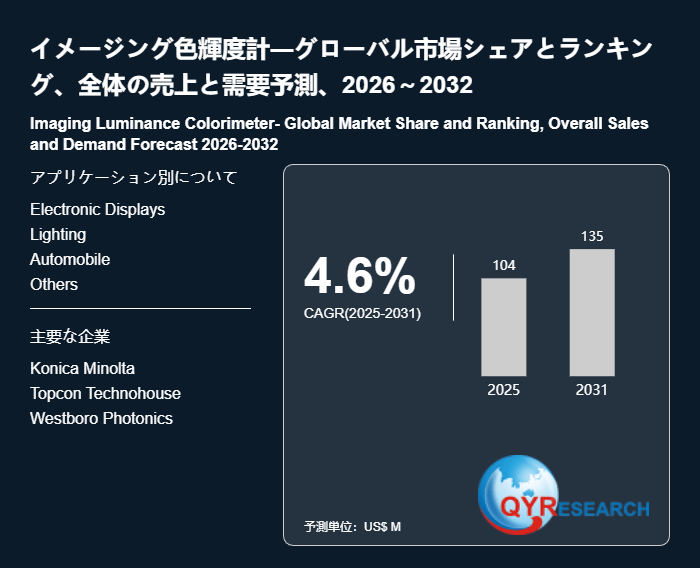 イメージング色輝度計の世界市場予測レポート：成長率、主要企業調査、ランキング2026-2032