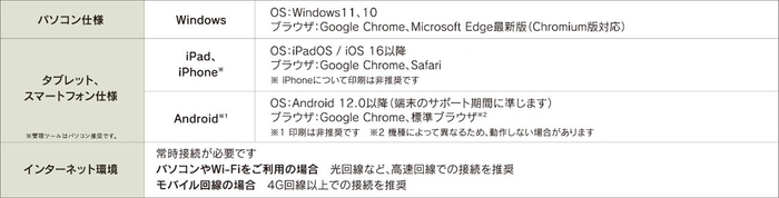 べんきょう夏FES2025_推奨環境