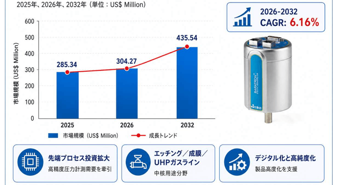 2026半導体産業用圧力計市場規模マップ：シェア・動向・フレームワーク