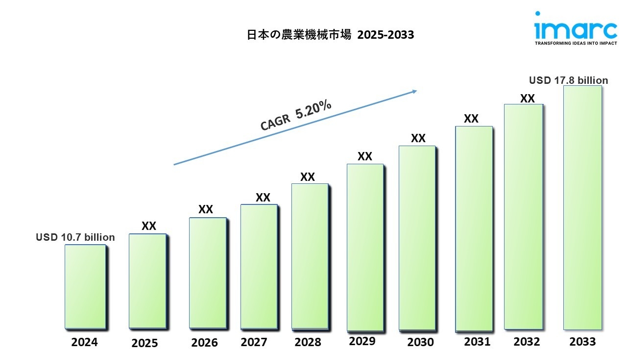 日本の農業機械市場は2033年までに178億米ドルに達する見込み｜年平均成長率（CAGR）5.20%と予測