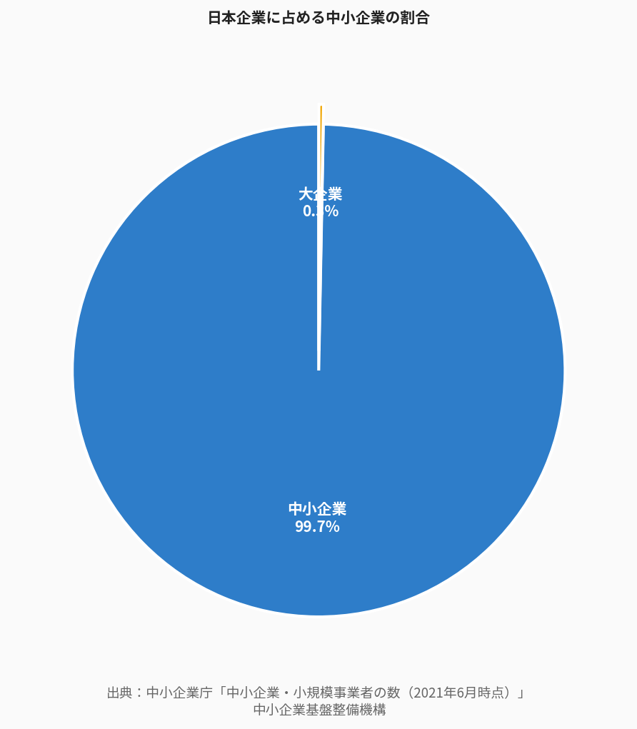 「年金だけでは30年で1,226万円不足」
中小企業経営者が今すぐ見直すべき役員報酬と資産形成の設計