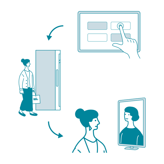 ▲CocoDesk に立ち寄った利用者は、利用サービスを選択して入室し、オンラインで接客を受けることができる