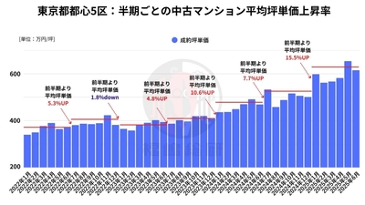 出典：福嶋総研