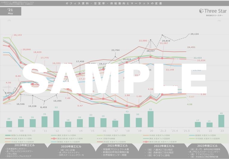 東京都心エリアの賃貸オフィス空室率・平均賃料と市況感（2021年5月末時点）＋新着居抜き情報を合わせてご紹介！