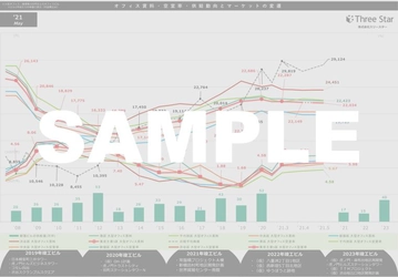 東京都心エリアの賃貸オフィス空室率・平均賃料と市況感（2021年5月末時点）＋新着居抜き情報を合わせてご紹介！