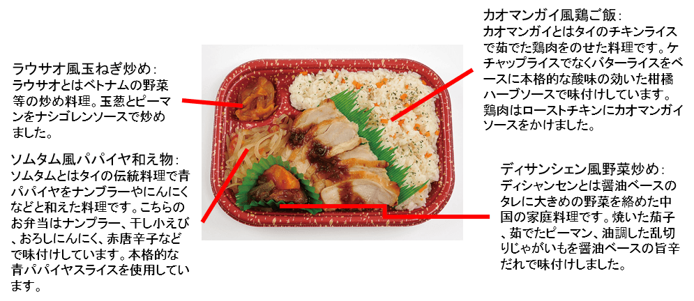 アジアン弁当カオマンガイ風プレート説明