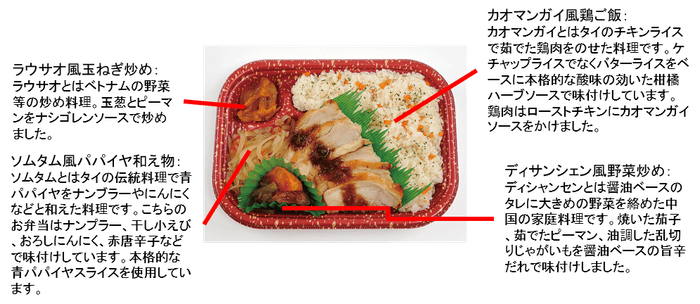 アジアン弁当カオマンガイ風プレート説明