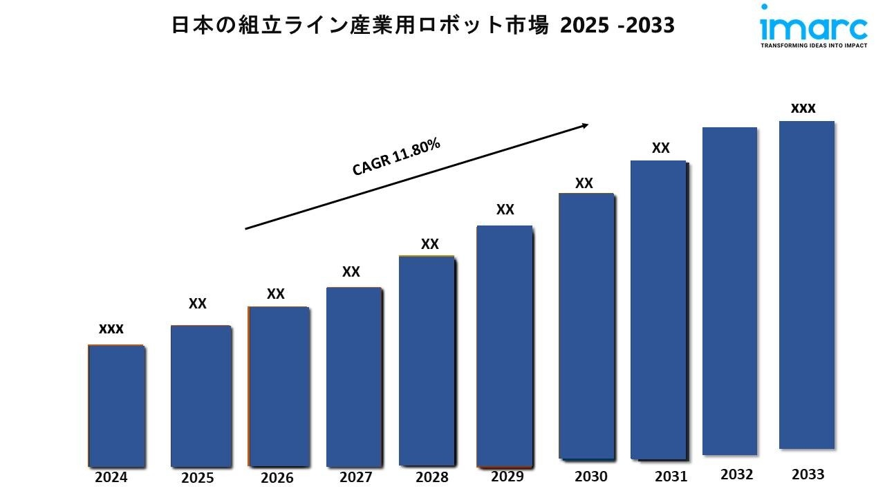 日本組立ライン産業用ロボット市場規模、シェア、業界動向、予測