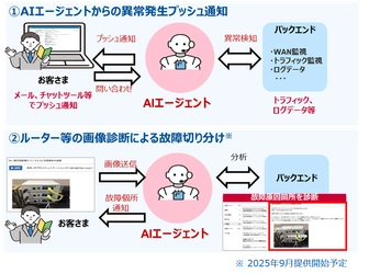 企業向けネットワーク＆セキュリティサービスの 「Prime ConnectONE(R)」 運用負荷を軽減するAI機能の提供を開始