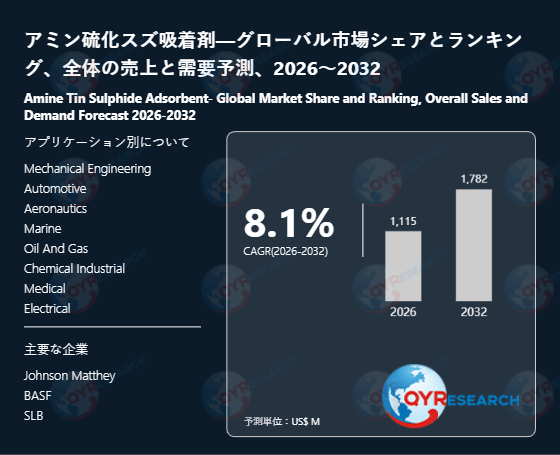 アミン硫化スズ吸着剤市場：世界の産業現状、競合分析、シェア、規模、動向2026-2032年の予測