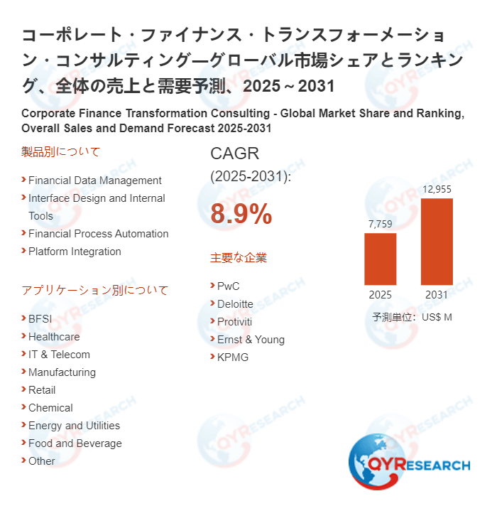 世界のコーポレート・ファイナンス・トランスフォーメーション・コンサルティング市場規模2026-2032:競合状況、需要分析、成長予測