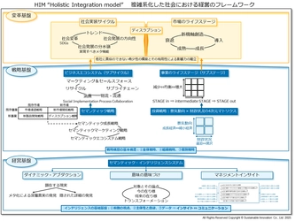 「経営戦略を構想するAIリコメンドシステム」を 7月7日より提供　 経営者の最も創造的な知的思考のAI化の実現