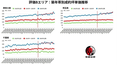 出典：福嶋総研