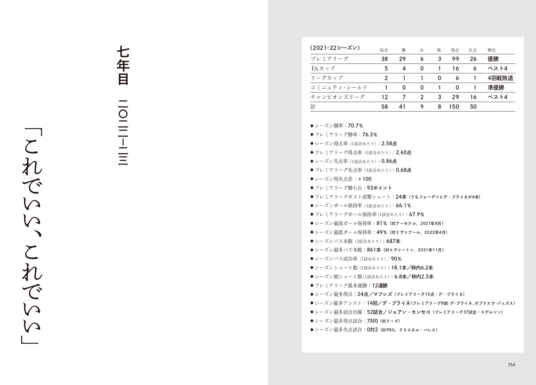 七年目 二〇二二―二三 「これでいい、これでいい」