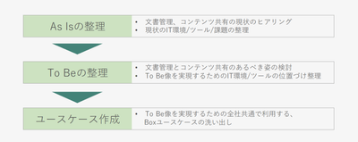 ＜本サービスの流れ＞