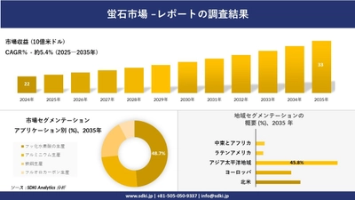 蛍石市場の発展、傾向、需要、成長分析および予測2025－2035年