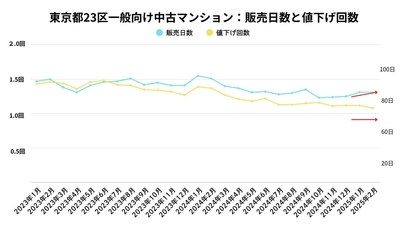 出典：福嶋総研