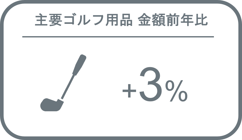 主要ゴルフ用品 2022年の販売傾向と今後の見通し