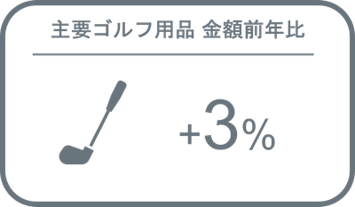 主要ゴルフ用品　2022年の販売傾向と今後の見通し