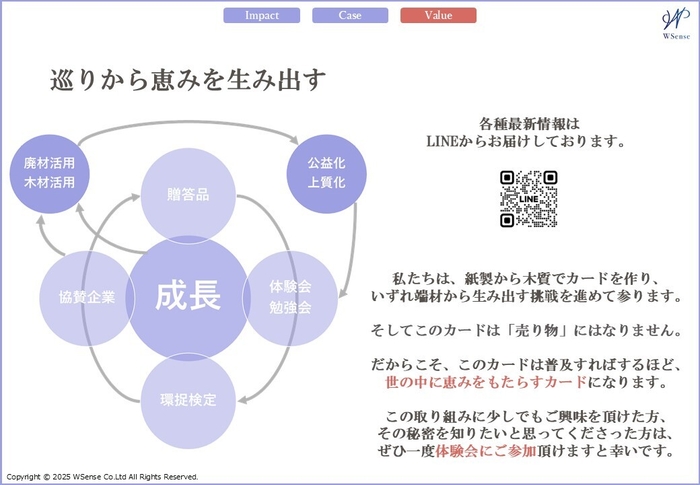 巡りから恵みを生み出す循環図