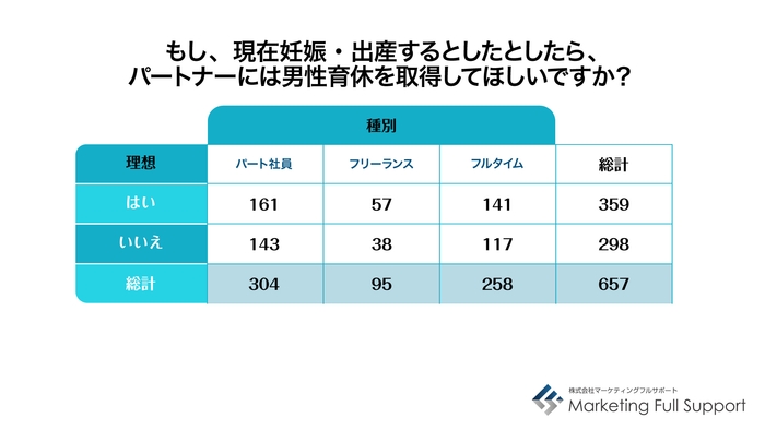 男性育休取得してほしいか?(働き方別)