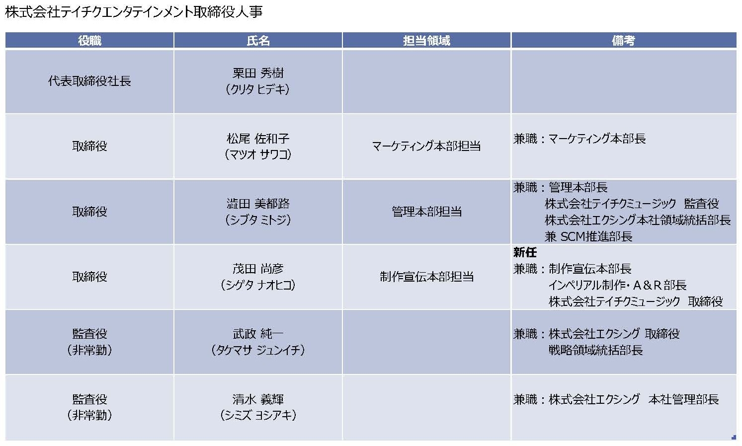 株式会社テイチクエンタテインメント 及び 子会社（株式会社テイチクミュージック）の 代表取締役及び取締役人事について