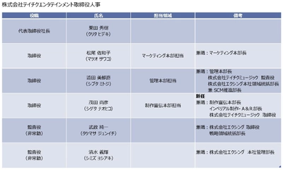 株式会社テイチクエンタテインメント 及び 子会社（株式会社テイチクミュージック）の 代表取締役及び取締役人事について