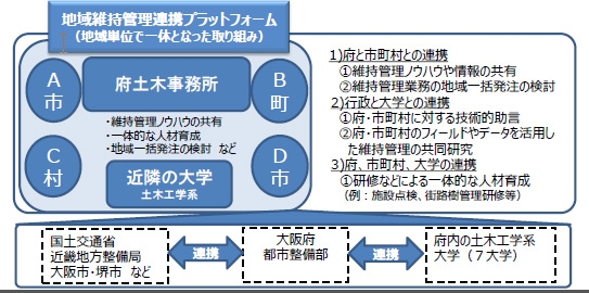 近畿大学理工学部と大阪府都市整備部が包括連携協定を締結