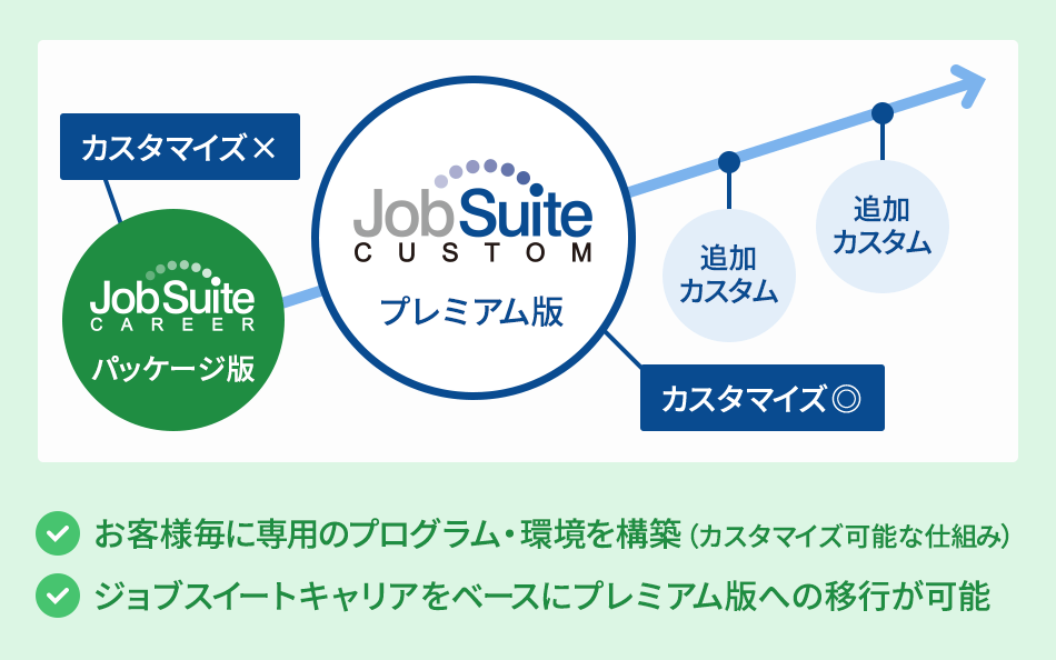 カスタマイズ(仕様変更)