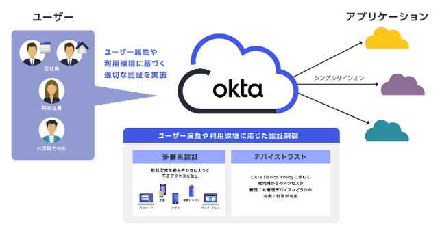ネクストモードとマクニカ、ID統合管理基盤としてオーケーへ「Okta Workforce Identity」を導入