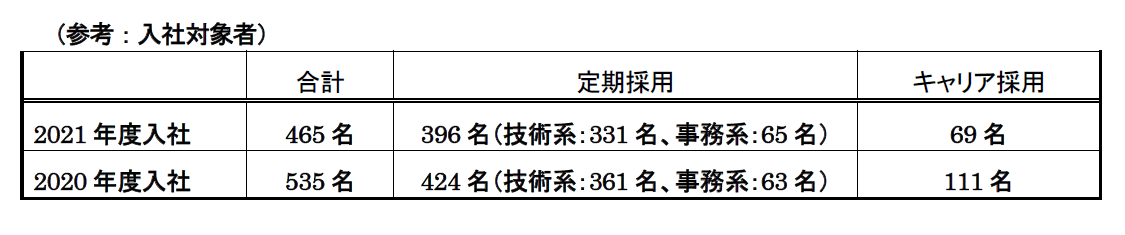 2021年度 十河社長 兼 CEO 新入社員への訓辞