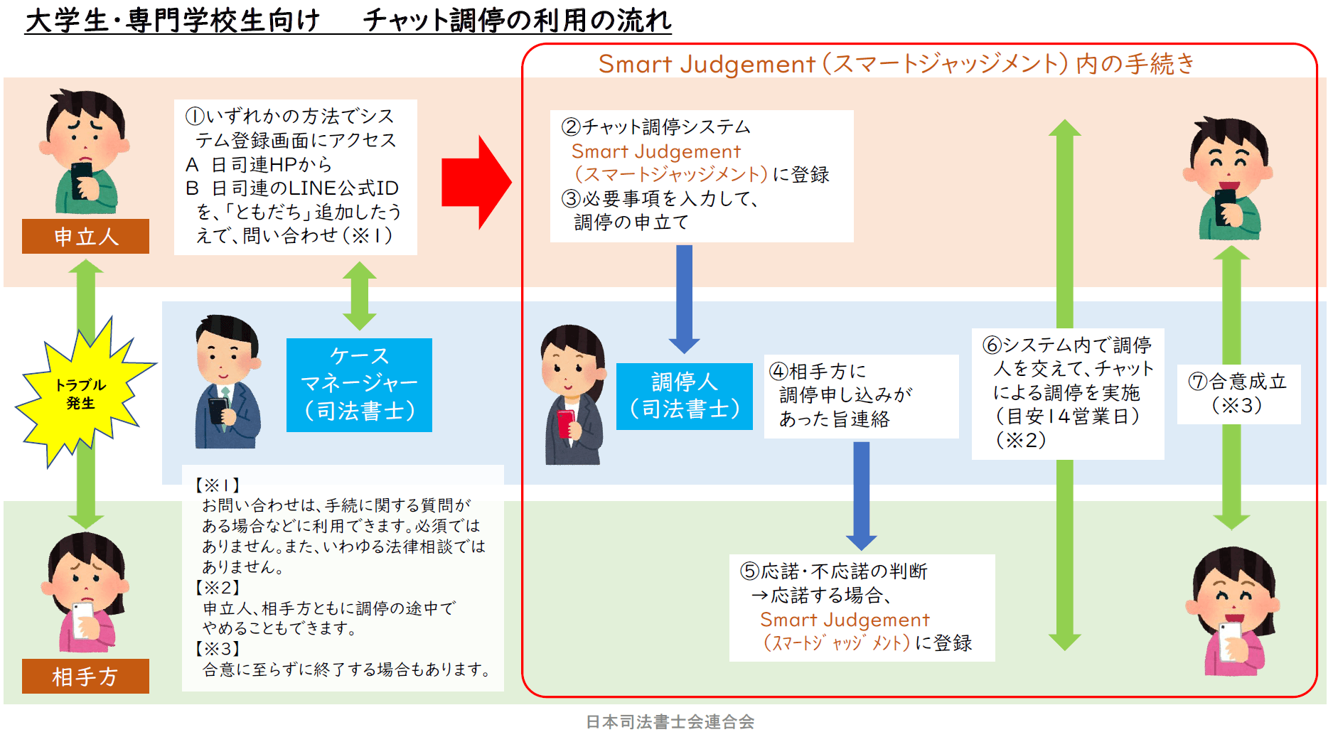 大学におけるデ-タベ-ス利用教育システムに関する調査研究/日外アソシエ-ツ（大型本） 大学におけるデ-タベ-ス利用教育システムに関する調査研究/日外
