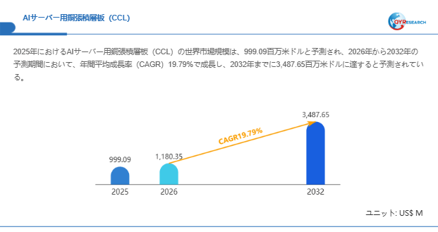 AIサーバー用銅張積層板（CCL）世界市場レポート：主要企業、ランキング、成長予測2026-2032