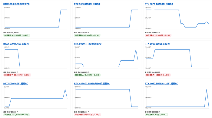 gg調査結果画面のスクリーンショット