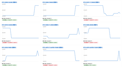 gg調査結果画面のスクリーンショット
