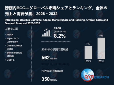 膀胱内BCGの世界市場レポート2026-2032