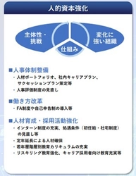 定年年齢の延長および人材活躍を支える待遇制度の見直しを実施　 ～経験と知見を活かし、年齢に関係なく最大限の能力発揮を期待～