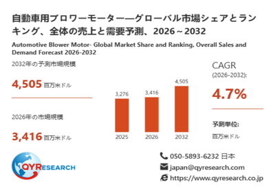上記データは、QYResearch報告書「自動車用ブロワーモーター―グローバル市場シェアとランキング、全体の売上と需要予測、2026～2032」に基づく