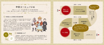 中世ヨーロッパとは